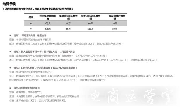 天貓軟件服務(wù)年費(fèi)的計(jì)算標(biāo)準(zhǔn)是什么?經(jīng)營(yíng)多類目怎么計(jì)算?